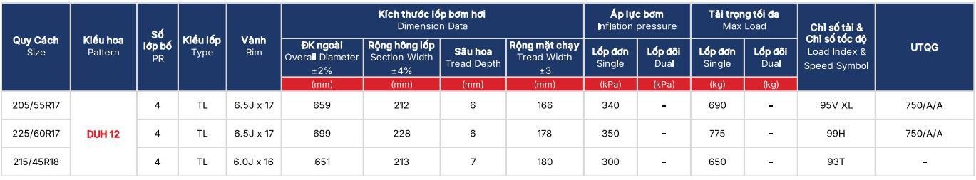 Lốp PCR DriveFORCE DUH12