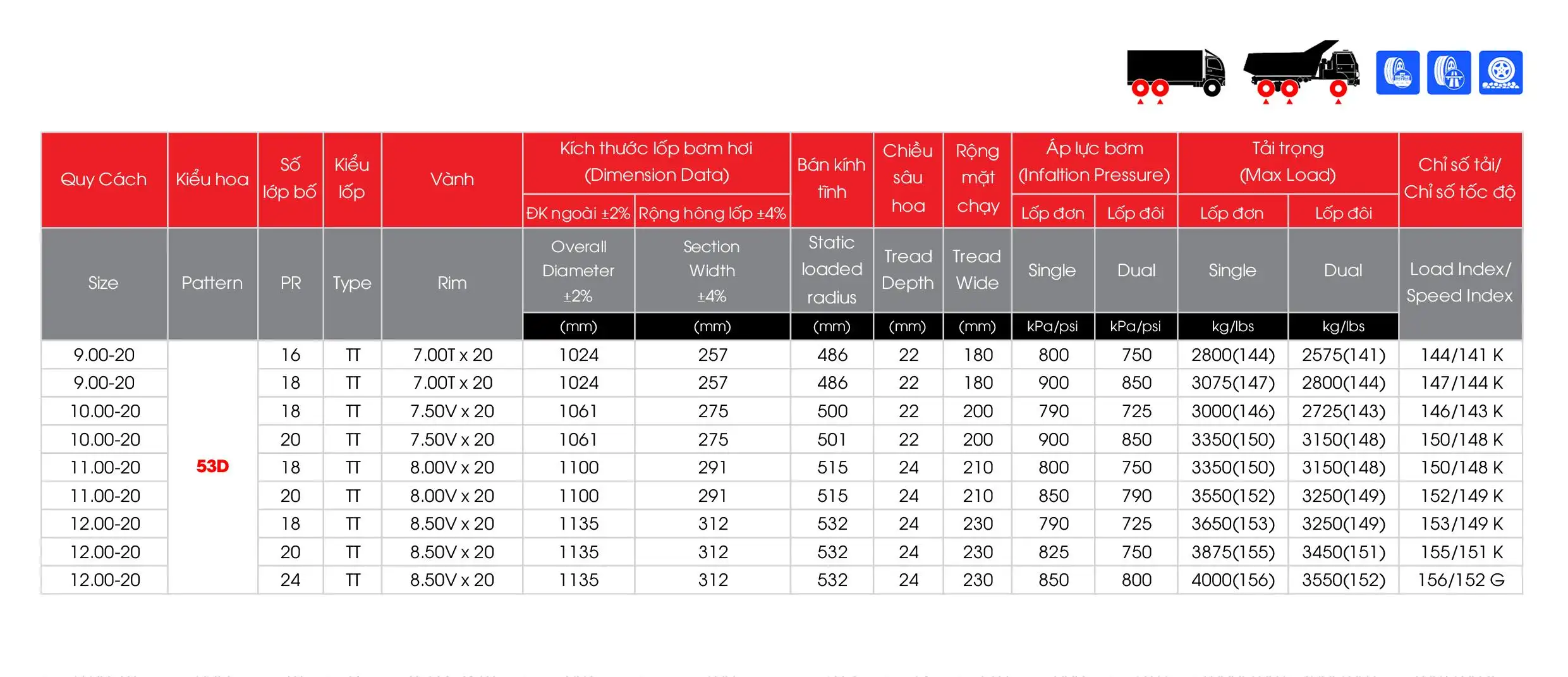 Lốp Tải Nặng Bias 54D (Sao chép)