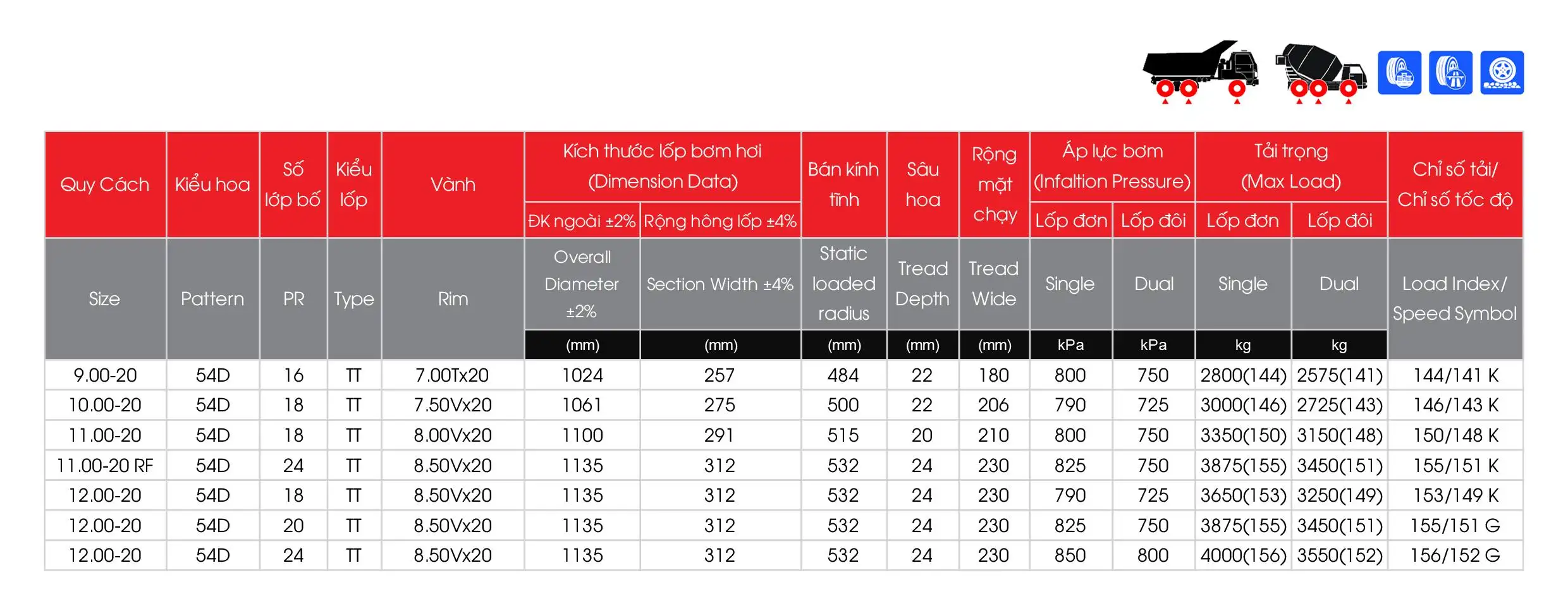 Lốp Tải Nặng Bias 55D (Sao chép)