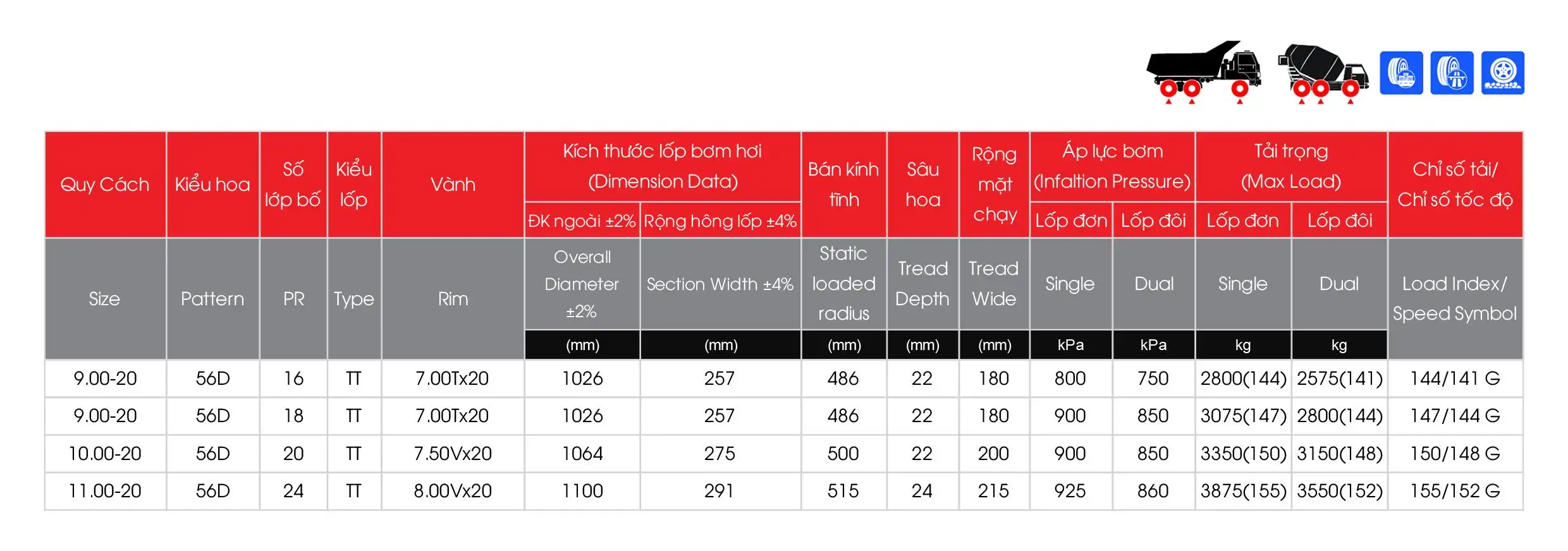 Lốp Tải Nặng Bias 56L (Sao chép)