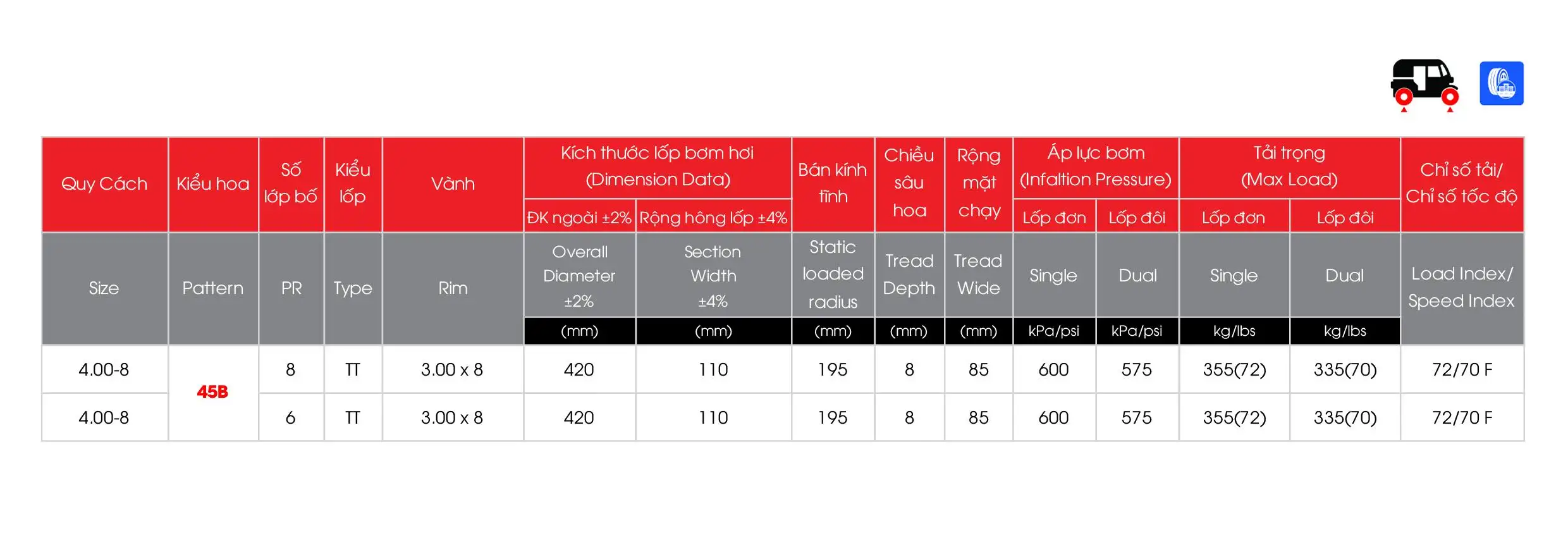 Lốp Tải Nhẹ Bias 50B (Sao chép)