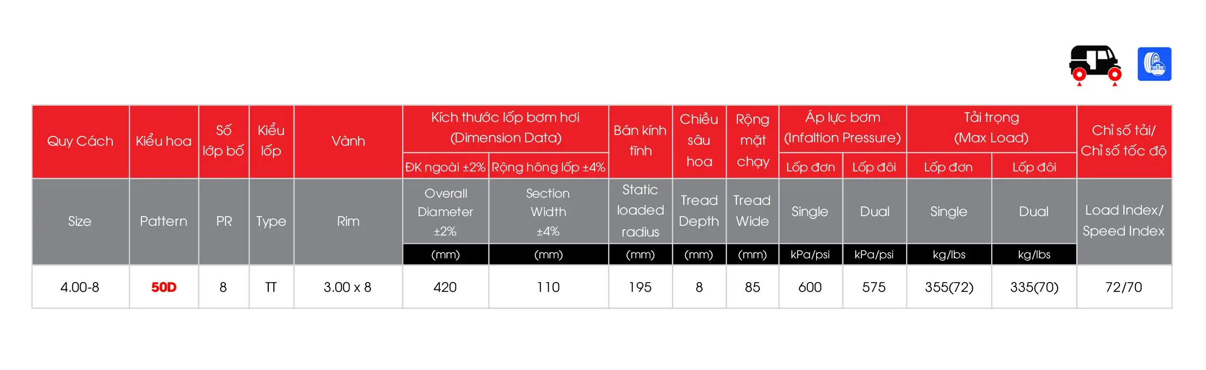 Lốp Tải Nhẹ Bias 51L (Sao chép)