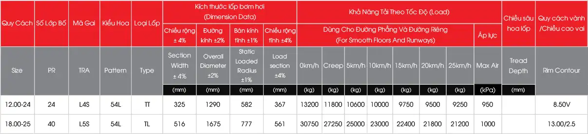 Lốp Công Nghiệp 55L (Sao chép)