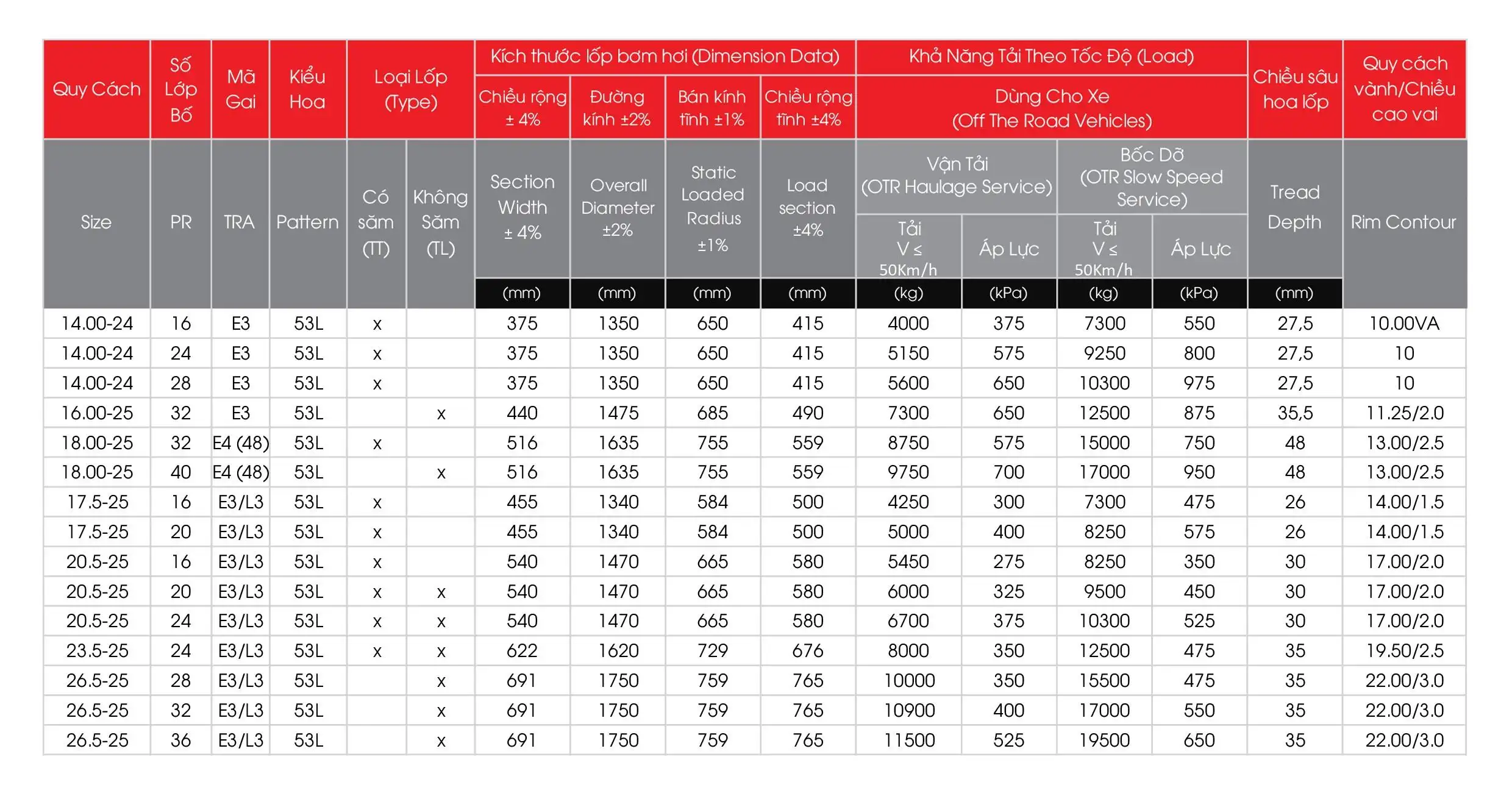 Lốp Cho Mỏ 54C (Sao chép)