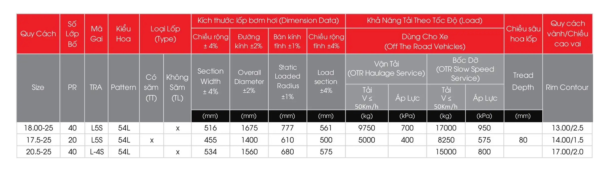 Lốp Cho Mỏ 55D (Sao chép)