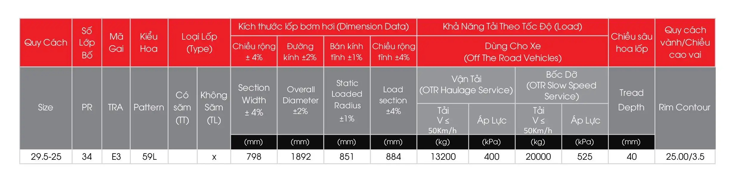 Lốp Cho Mỏ 64L (Sao chép)