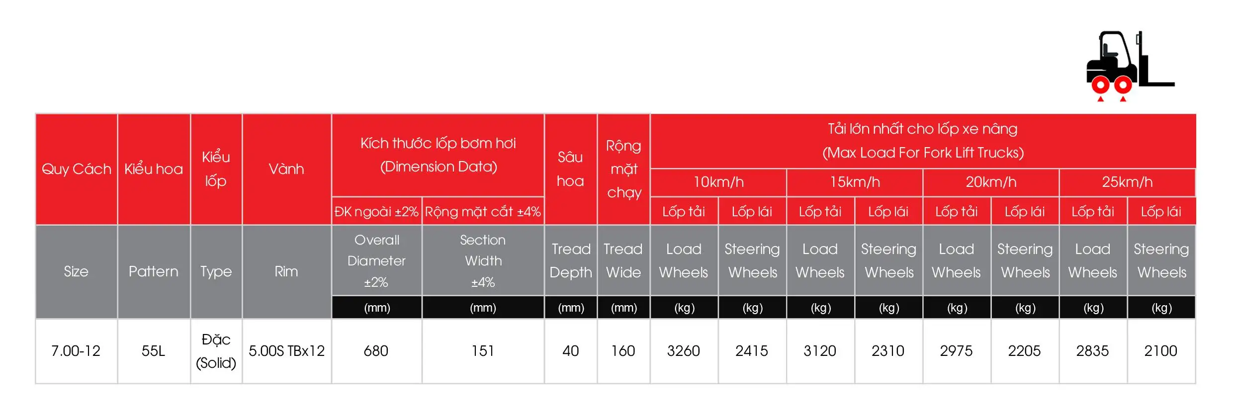 Lốp Công Nghiệp 61L (Sao chép)