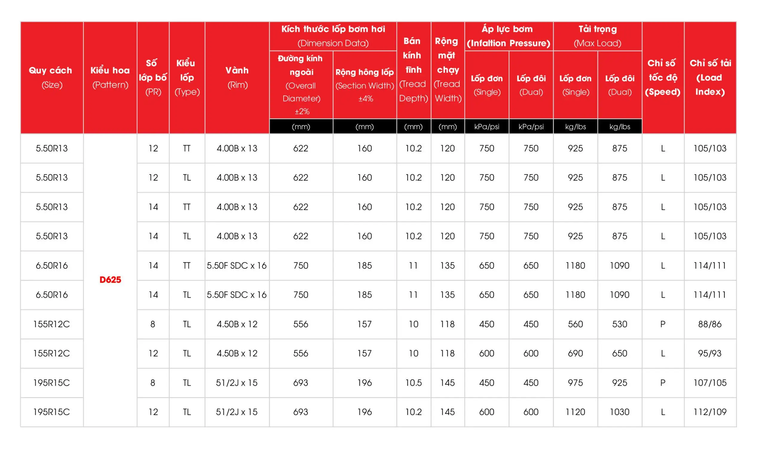 Lốp Bán Thép Radial D626 (Copy)