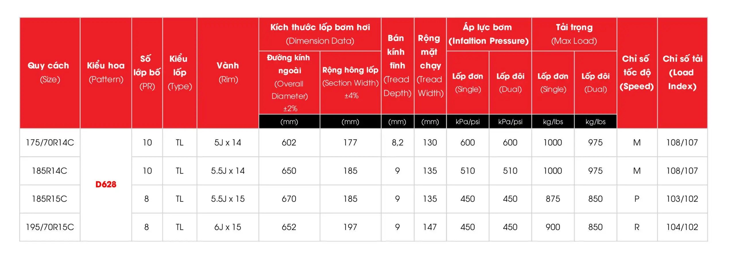 Lốp Bán Thép Radial D628