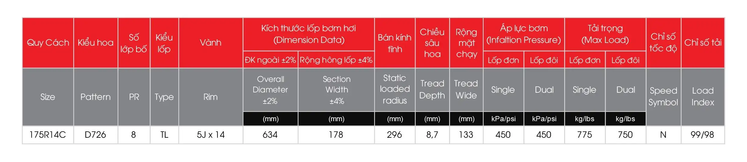 Lốp Bán Thép Radial DSU11 HT (Copy)