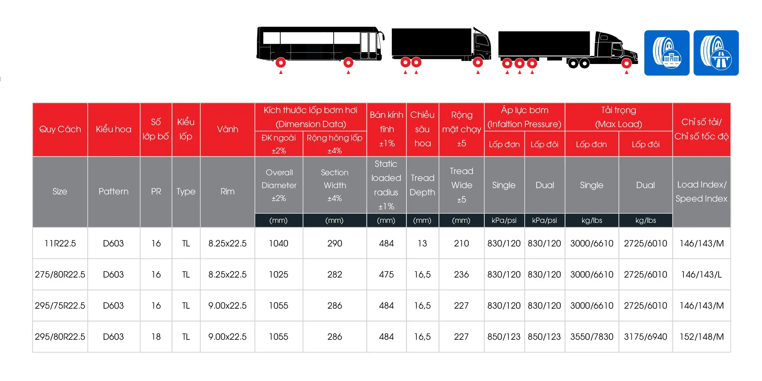 Lốp Toàn Thép Radial D603