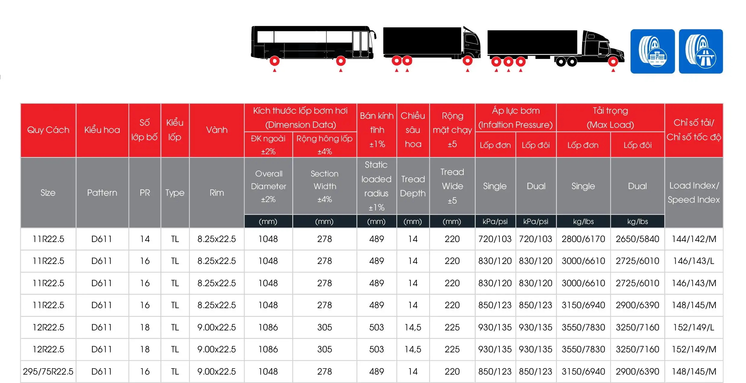 Lốp Toàn Thép Radial D611