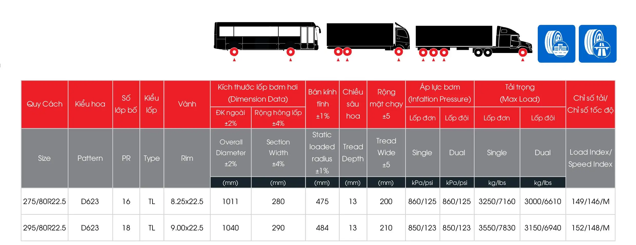 Lốp Toàn Thép Radial D631 (Sao chép)