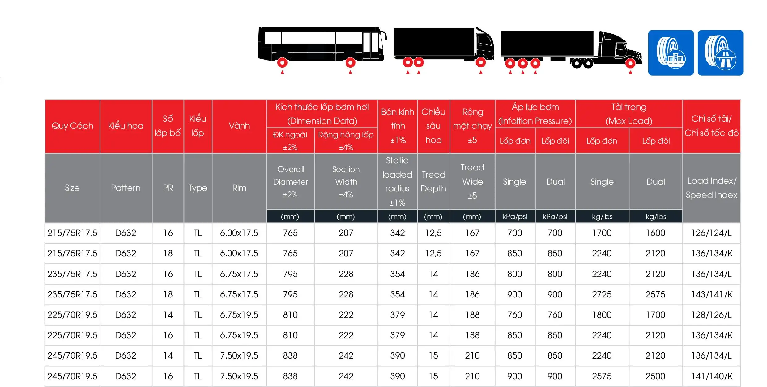 Lốp Toàn Thép Radial D641 (Sao chép)
