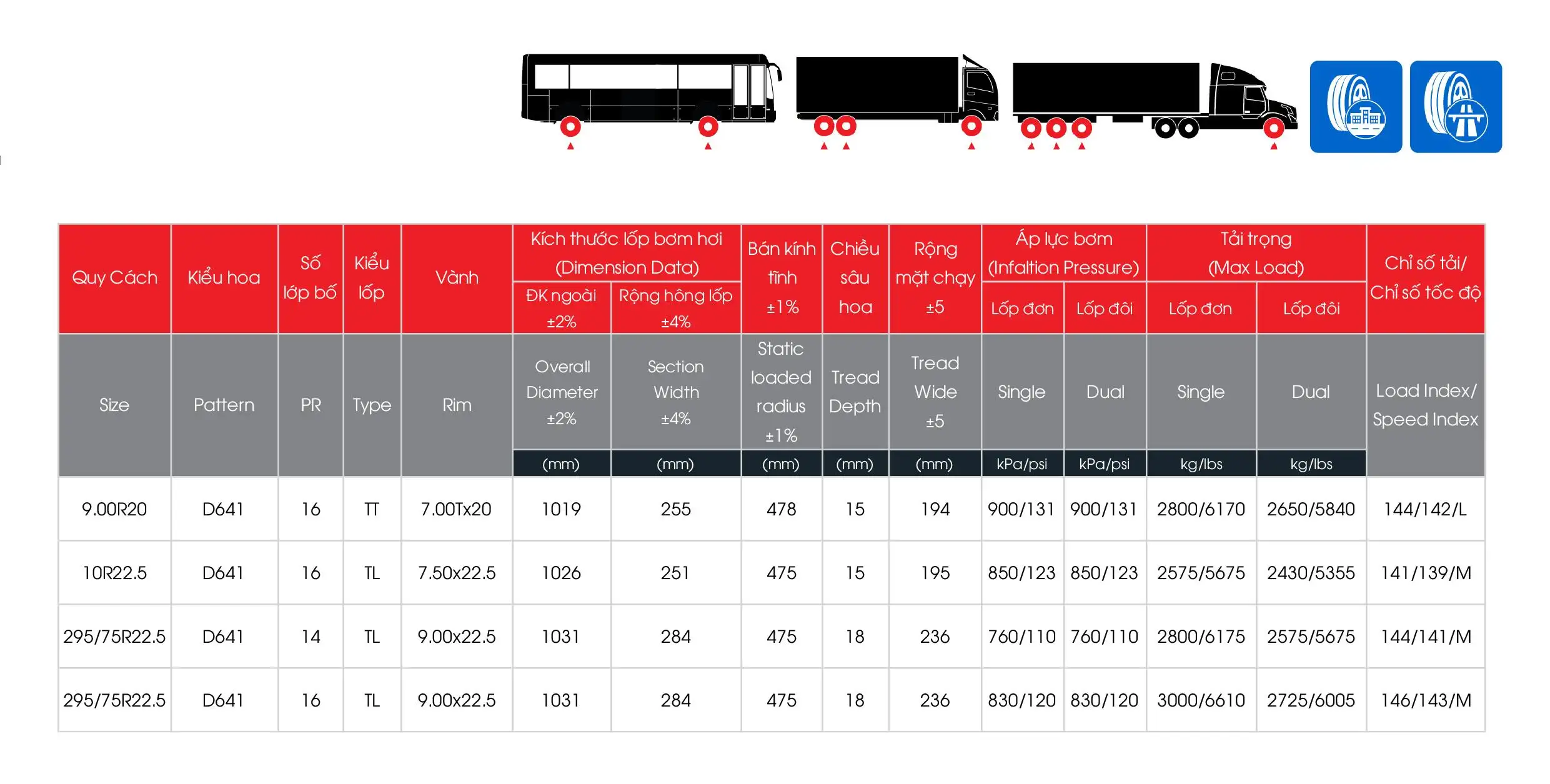Lốp Toàn Thép Radial D642 (Sao chép)
