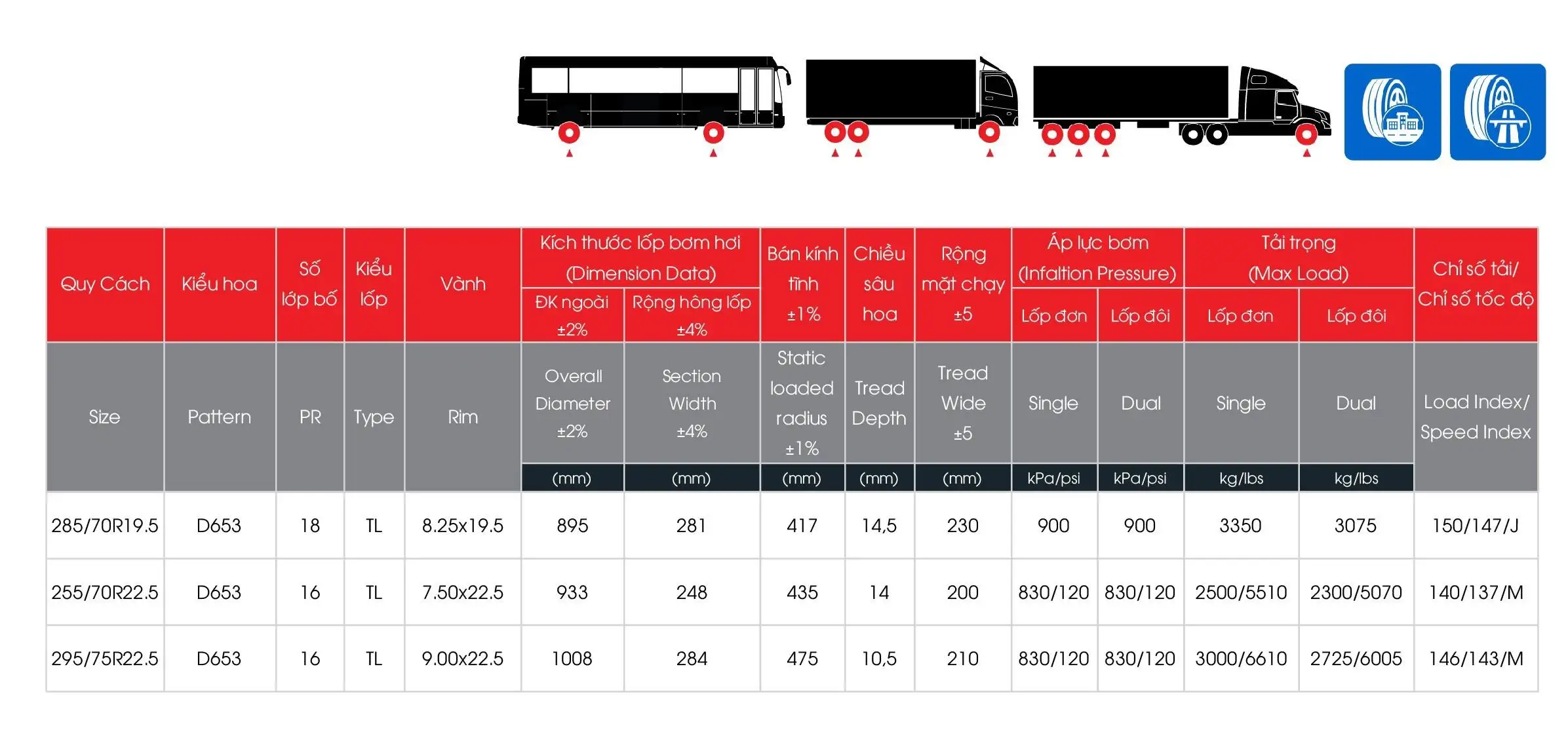Lốp Toàn Thép Radial D653