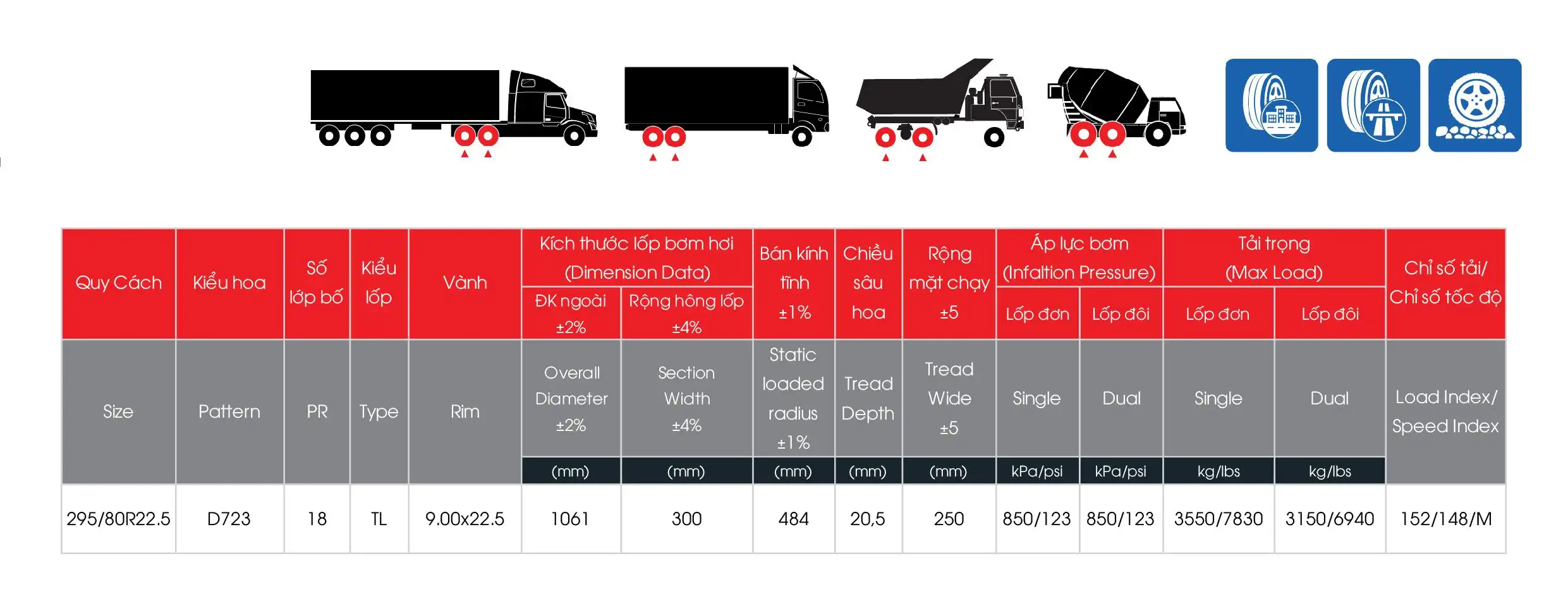 Lốp Toàn Thép Radial D731 (Sao chép)