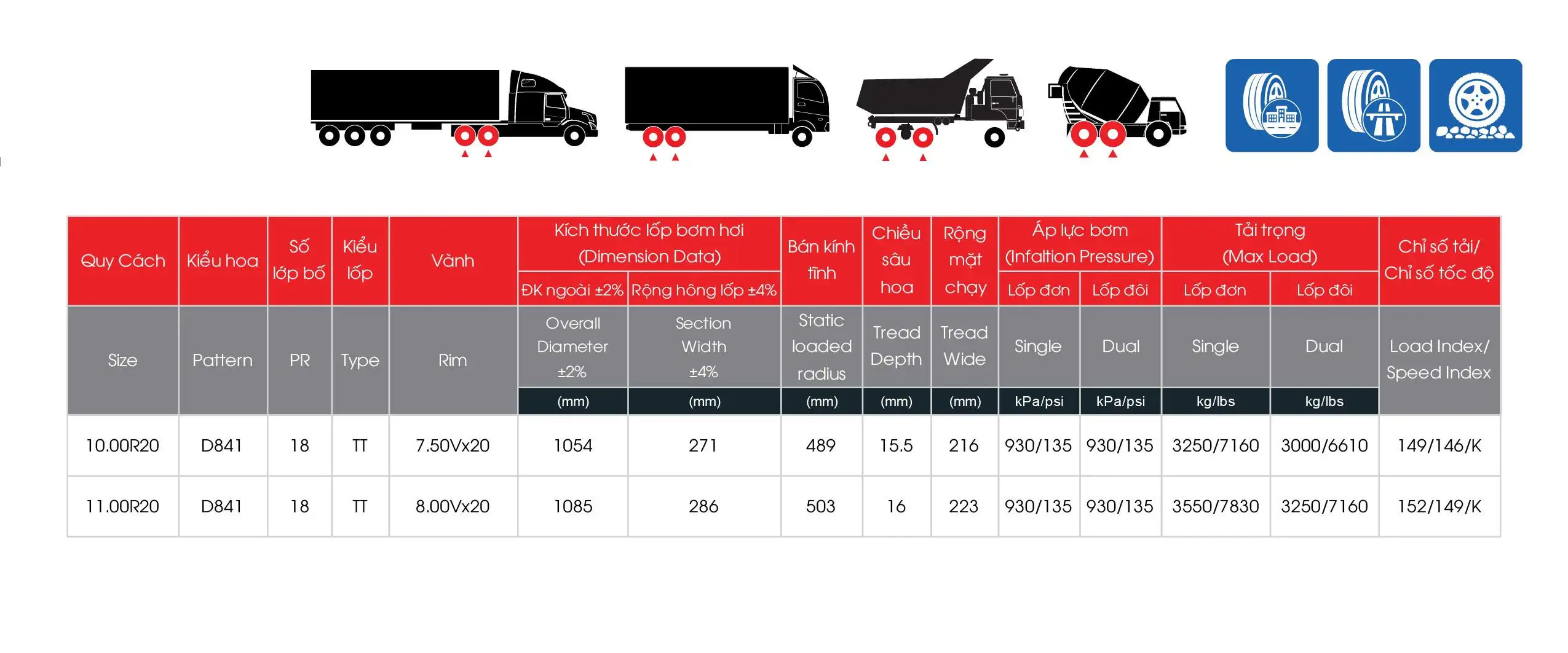 Lốp Toàn Thép Radial D842 (Sao chép)