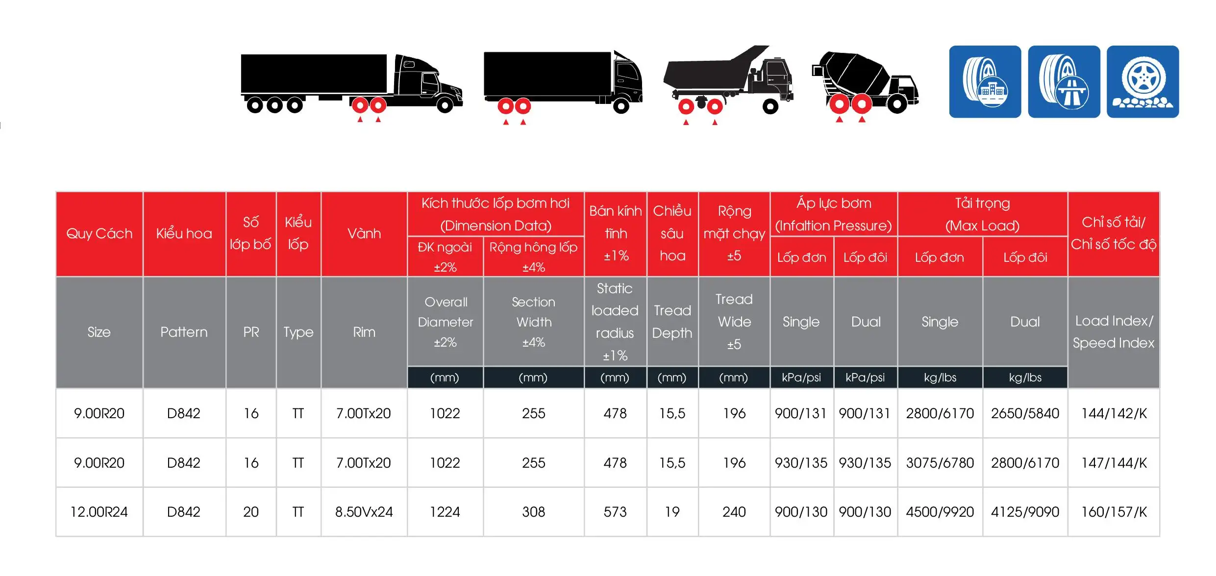 Lốp Toàn Thép Radial D843 (Sao chép)