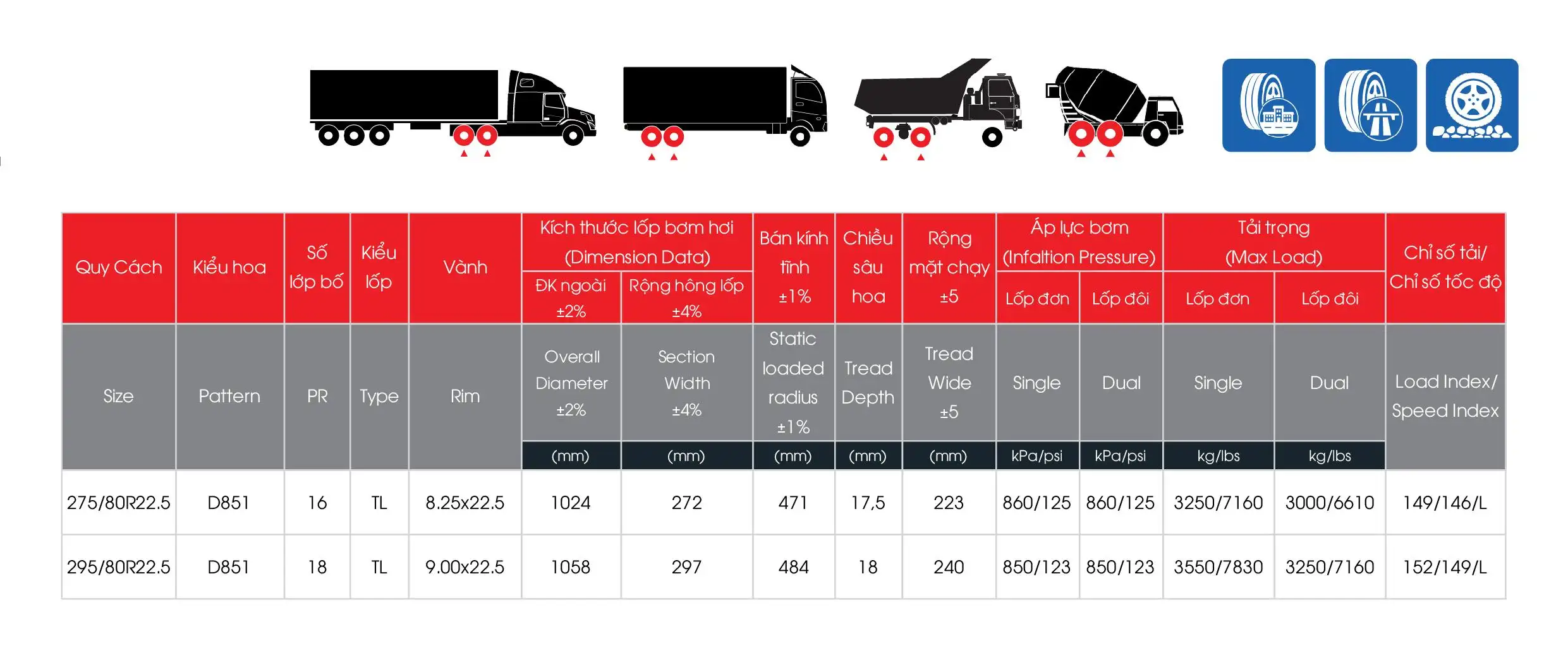 Lốp Toàn Thép Radial D851