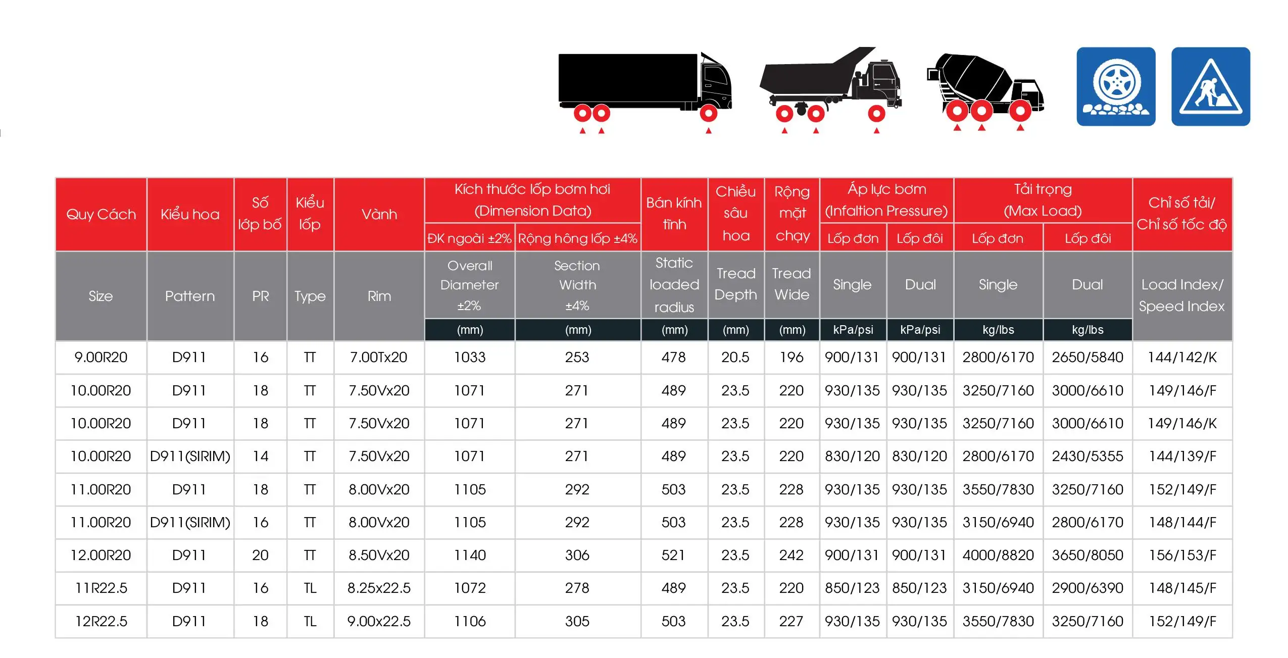 Lốp Toàn Thép Radial D912 (Copy)