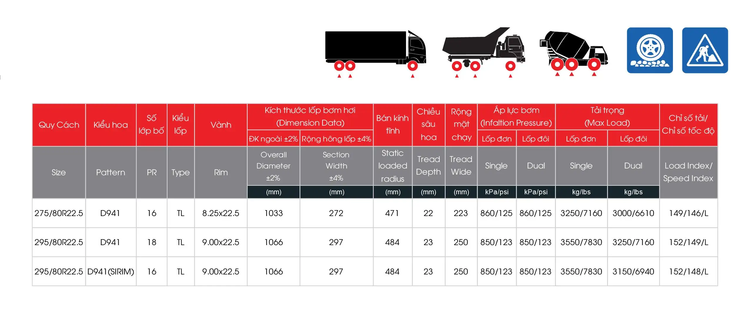 Lốp Toàn Thép Radial D951 (Copy)