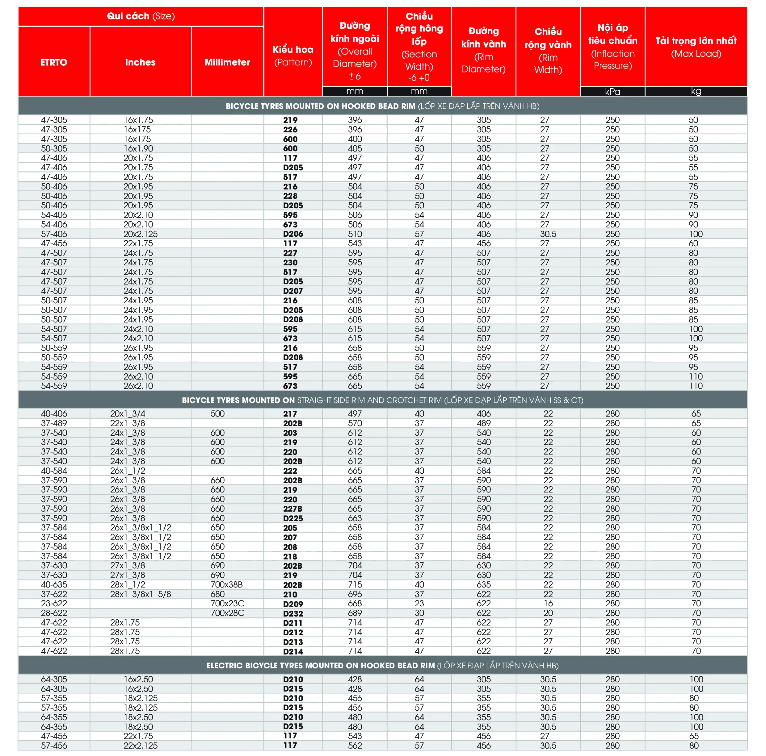 Lốp Cho Cảng 53L (Sao chép)