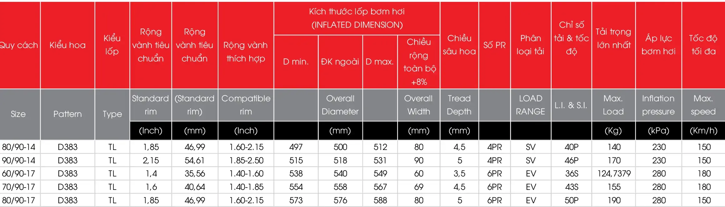 Lốp Xe Máy C20 (Sao chép)