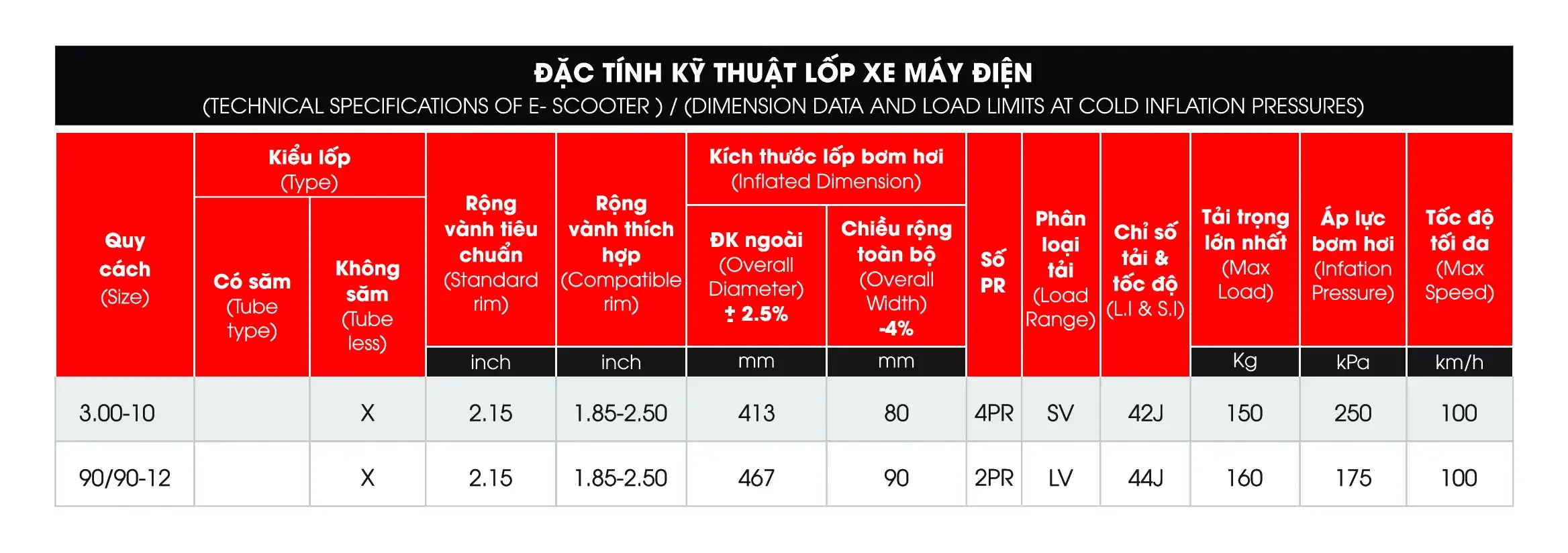 Lốp Xe Điện D376 (Sao chép)