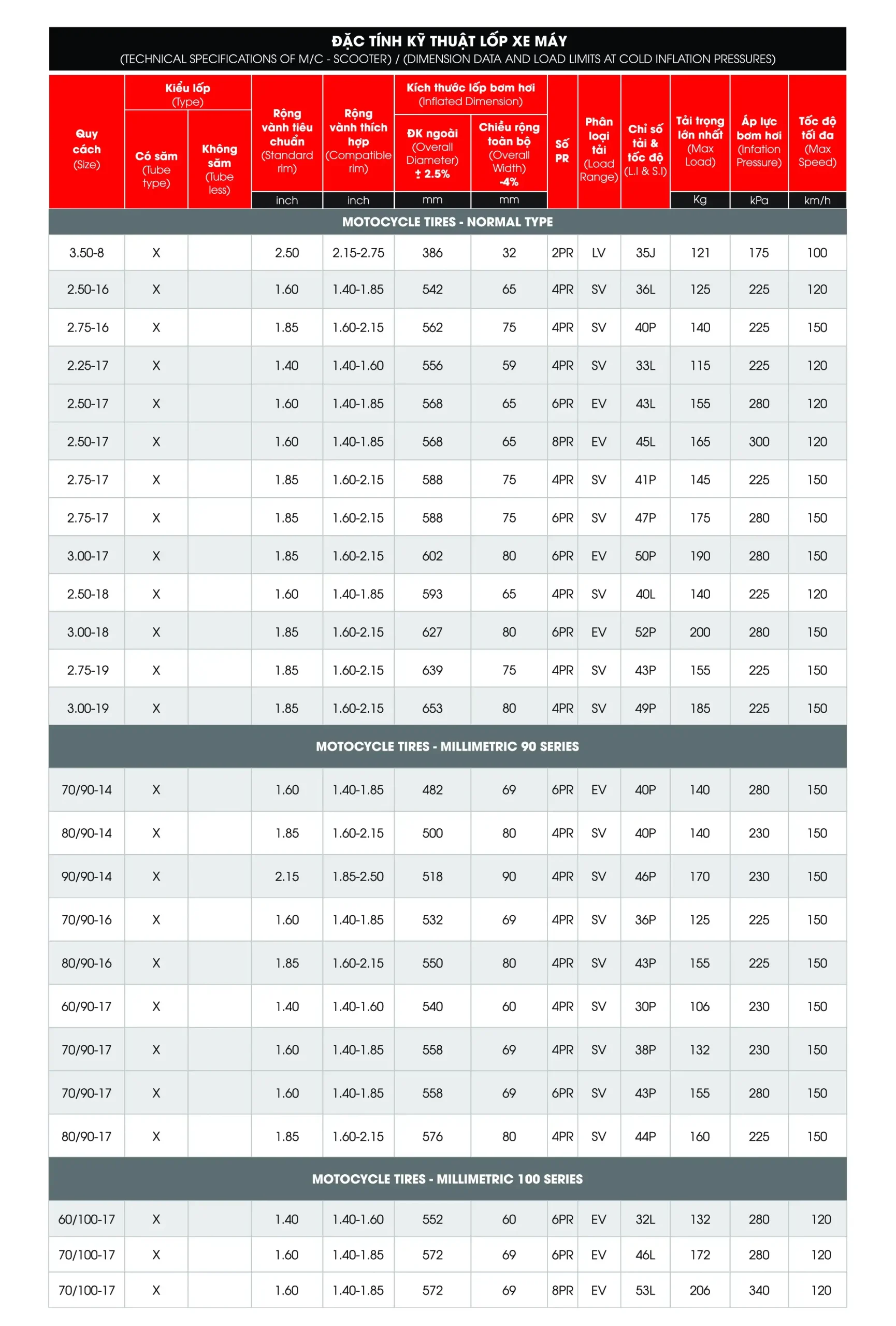 Lốp Xe Máy 327 (Sao chép)